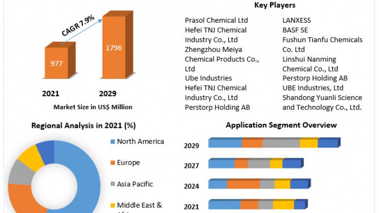 1, 6-Hexanediol Market Analysis, Trends & Opportunities| Market Reports Library 2029