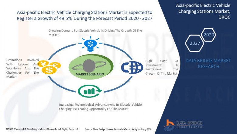 Asia-Pacific EV Charging Station Market Analysis - Trends, Size & Share