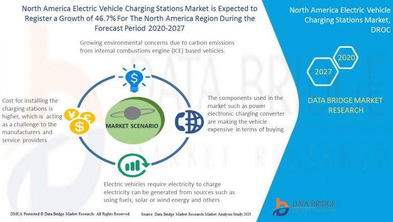 North America Electric Vehicle Charging Stations Global Market Report 2023