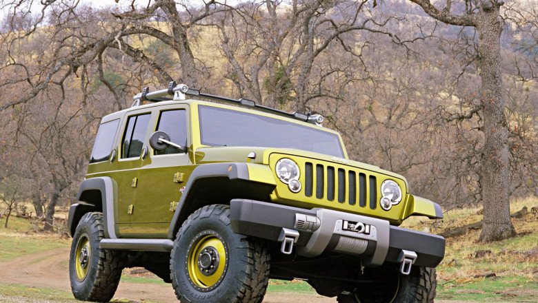 Sports Utility Vehicle (SUVs) Market Global Opportunity Analysis and Industry Forecast, 2022-2028