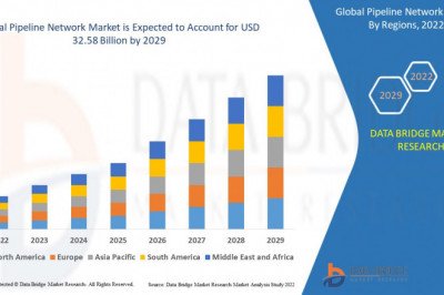 Global Pipeline Network Market Industry Share, Size, Growth, Demands, Revenue, Top Leaders and Forecast to 2029
