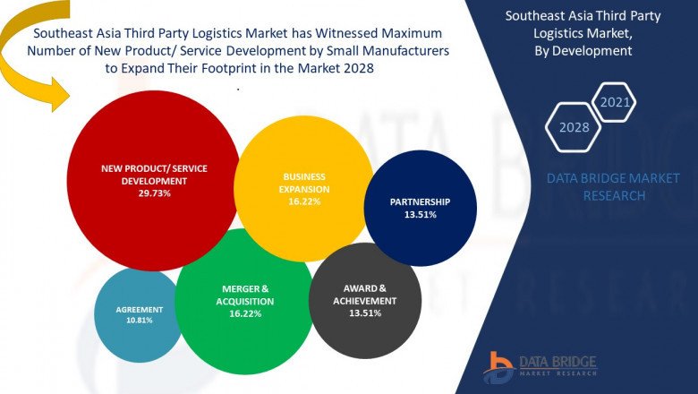 Southeast Asia Third-Party Logistics Market Size, Share Report 2023-2029