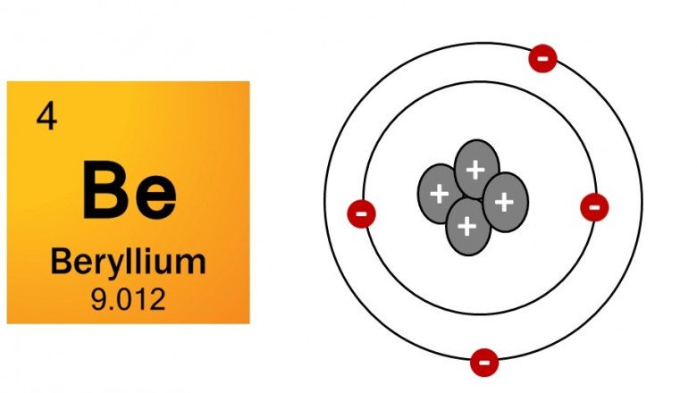 Beryllium Market Observes Revenue to surpass 483.09 MT by 2030