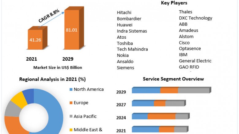 Railway Management System Market Key Company Profiles, Types, Applications and Forecast to 2027