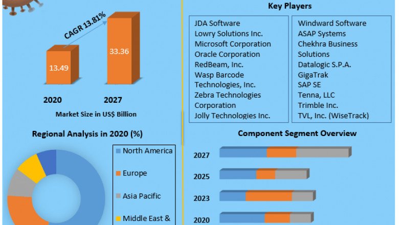 Asset Tracking and Inventory Management Solution Market Size, Status, Top Players, Trends and Forecast to 2027