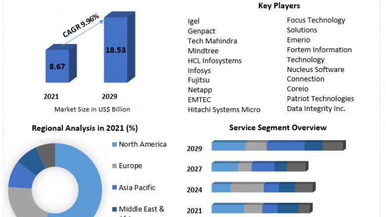 End User Computing Market Growth, Overview with Detailed Analysis 2021-2027