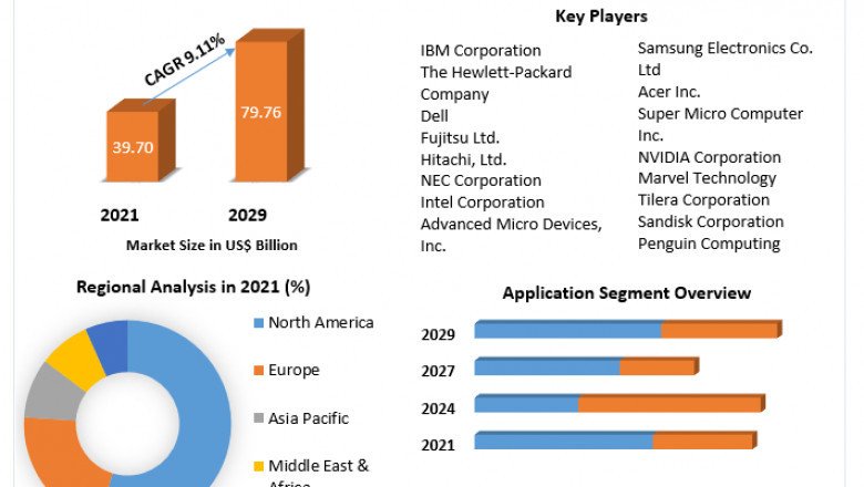 Microserver Market Growth, Size, Share, Opportunities, Industry Analysis & Forecast to 2027