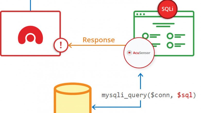 Dynamic Application Security Testing Market Growth Strategies, Opportunity, Rising Trends and Revenue Analysis 2028