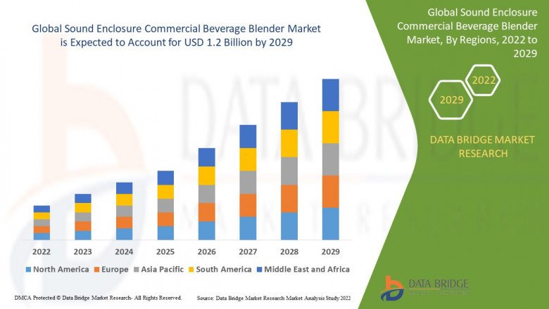 Sound Enclosure Commercial Beverage Blender Market Share, Demand, Growth, Size, Revenue Analysis, Top Players and Forecast 2029