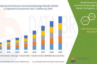 Sound Enclosure Commercial Beverage Blender Market Share, Demand, Growth, Size, Revenue Analysis, Top Players and Forecast 2029