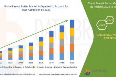 Peanut Butter Market Key Opportunities and Forecast Up to 2029