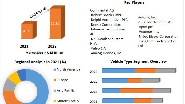 Automotive Radar Market by Manufacturers, Regions, Business Demands, Type and Application, Forecast to 2029