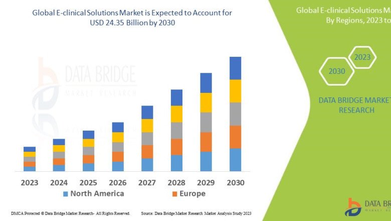E-clinical Solutions Market Size, Industry Key Players, & Scenario By 2030