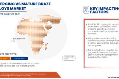 Saudi Arabia Aggregate Market - Opportunities, Share, Growth and Competitive Analysis and Forecast 2029
