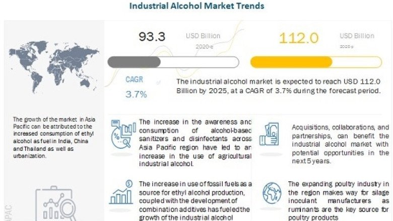 Industrial Alcohol Market is Expected to Grow $112.0 billion by 2025