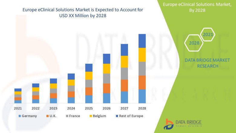 Europe eClinical Solutions Market Key Facts, Size, Dynamics, Segments and Forecast Predictions0