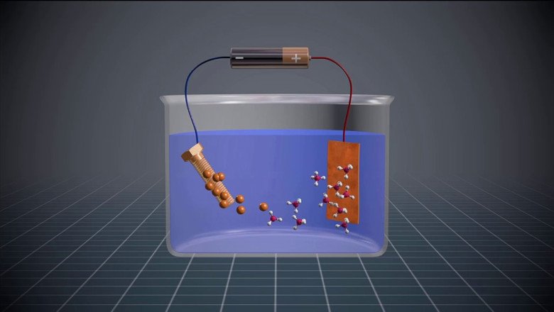 Let’s Understand the Process of Electroplating