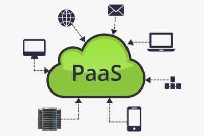 An Application Platform As A Service (PaaS) Is A Style Of Cloud Computing That Provides A Platform For Developers To Create, Deploy, And Manage Applications