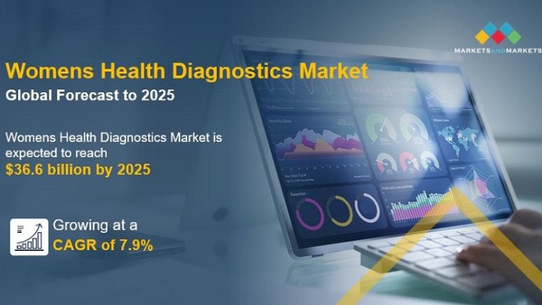 What Are The Current And Future Trends of The Women's Health Diagnostics Market?