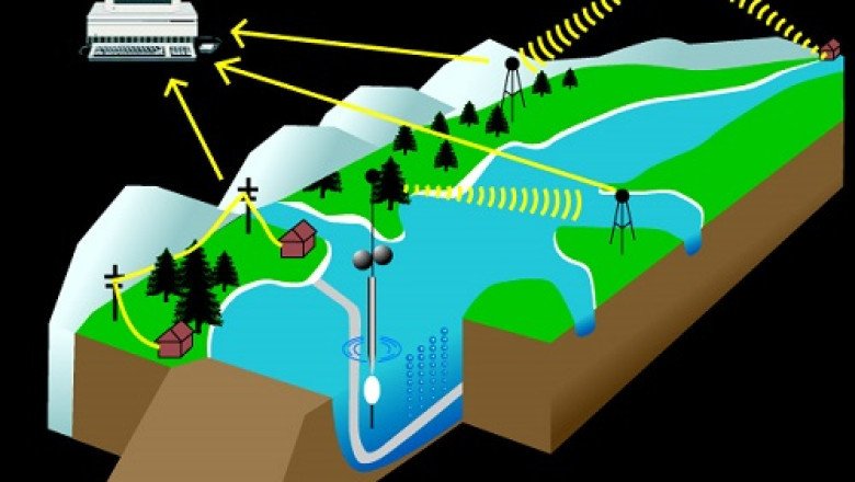 The use of Telemetry for Water Networks helps monitor and manage water and water distribution systems