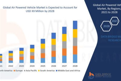 Air Powered Vehicle Market  Analysis on Size, Cost Structure, Prominent Key Players Analysis and Forecast