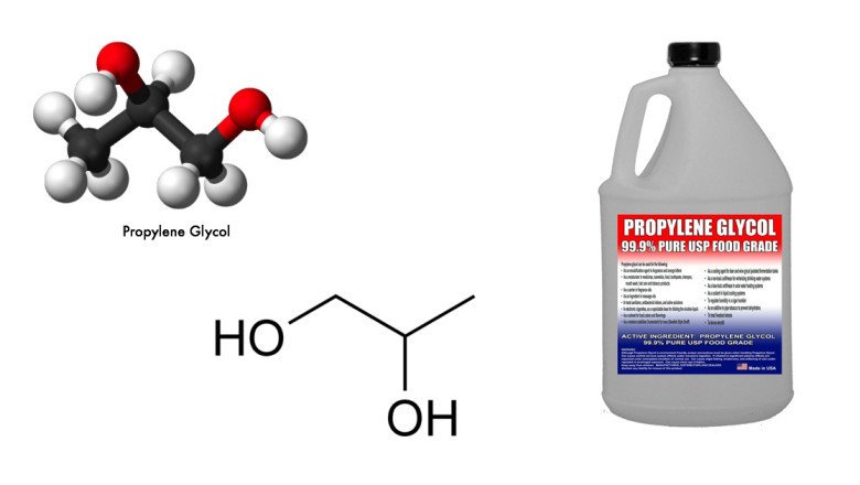 Propylene Market is Booming across the Globe by Share, Size, Growth, Segments and Forecast 2022-2030
