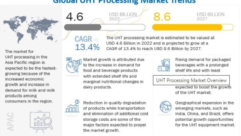 UHT Processing Market is Projected to Grow $8.6 billion by 2027