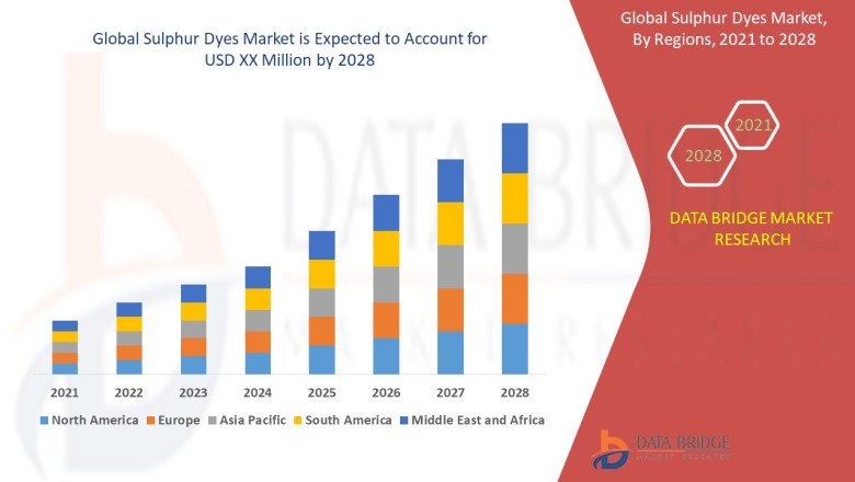 Sulphur Dyes Market Key Facts,  Size, Dynamics, Segments and Forecast Predictions