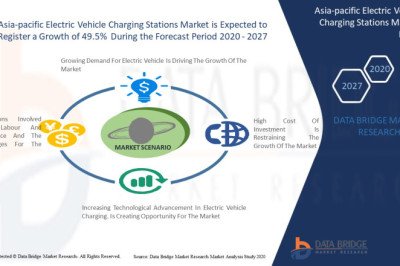 Asia-Pacific Electric Vehicle Charging Stations Market Share | Growth, 2029