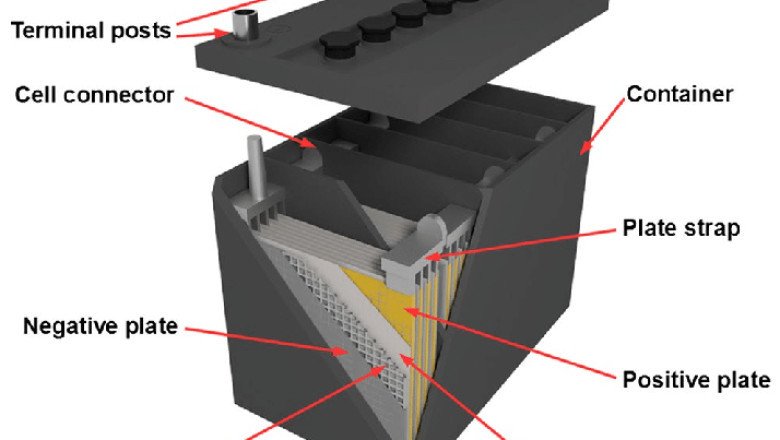 An Electrolyte Of Sulfuric Acid Is Immersed Between Two Electrodes In A Lead Acid Battery
