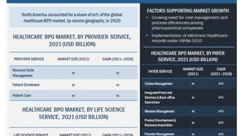 Healthcare BPO Market Study of Key Players, Profile and Dynamics By 2026