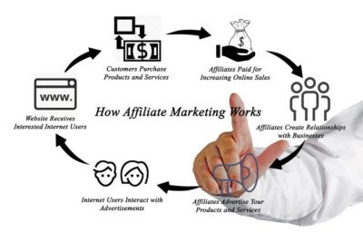 An Unconventional Guide On Affiliate Marketing For PR Pros!