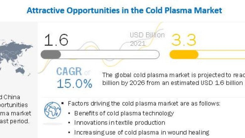Cold Plasma Market Analysis, Insight, Challenges, Overview & Scope for Expand to Latest Development