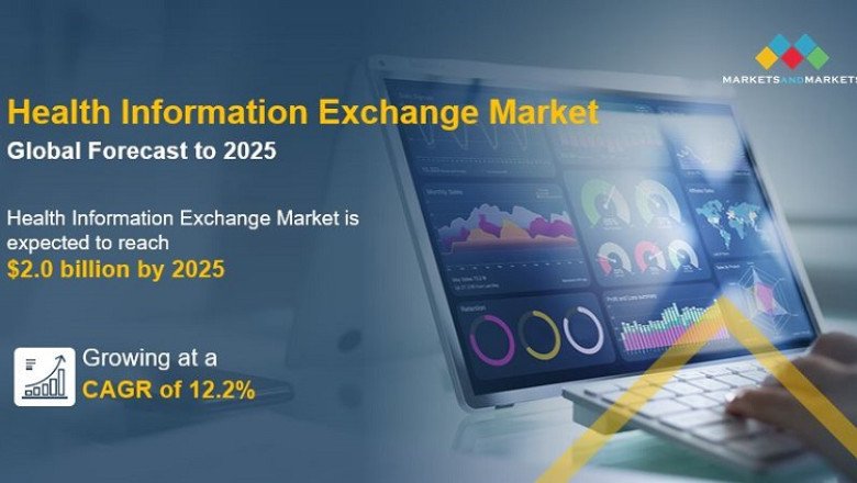 Health Information Exchange Market– Future Analysis, Overview, Growth Opportunities and Forecast till 2025
