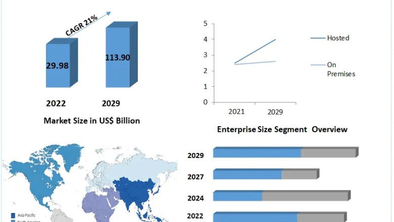 Contact Center Software Market 2022 Trend, Share and Forecast to 2029