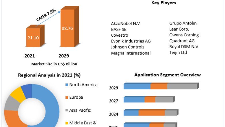 Automotive Plastics Market Trends, Strategy, Application Analysis, Demand 2029