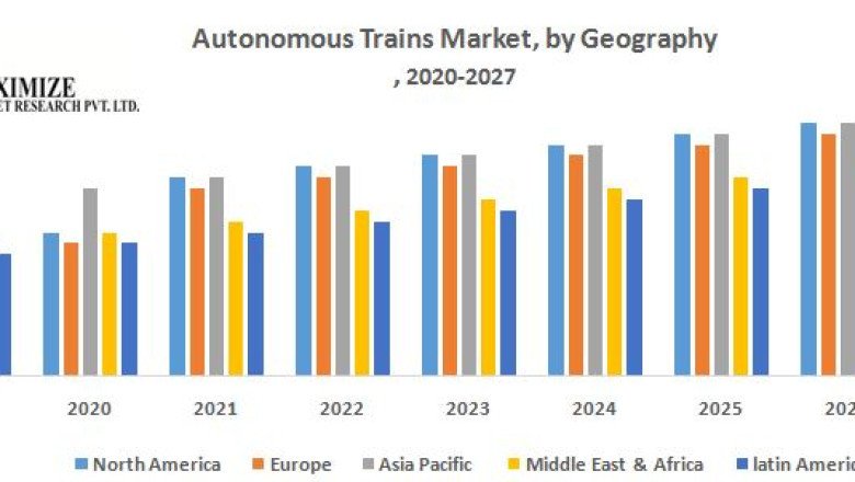 Autonomous Trains Market to Revolutionize the Rail Industry by 2029