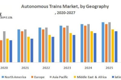 Autonomous Trains Market to Revolutionize the Rail Industry by 2029