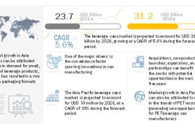 Key Trends in the Beverage Cans Market